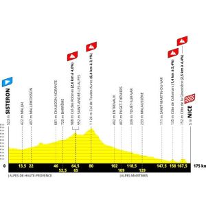 Tour de France femme 2026 Sisteron Nice